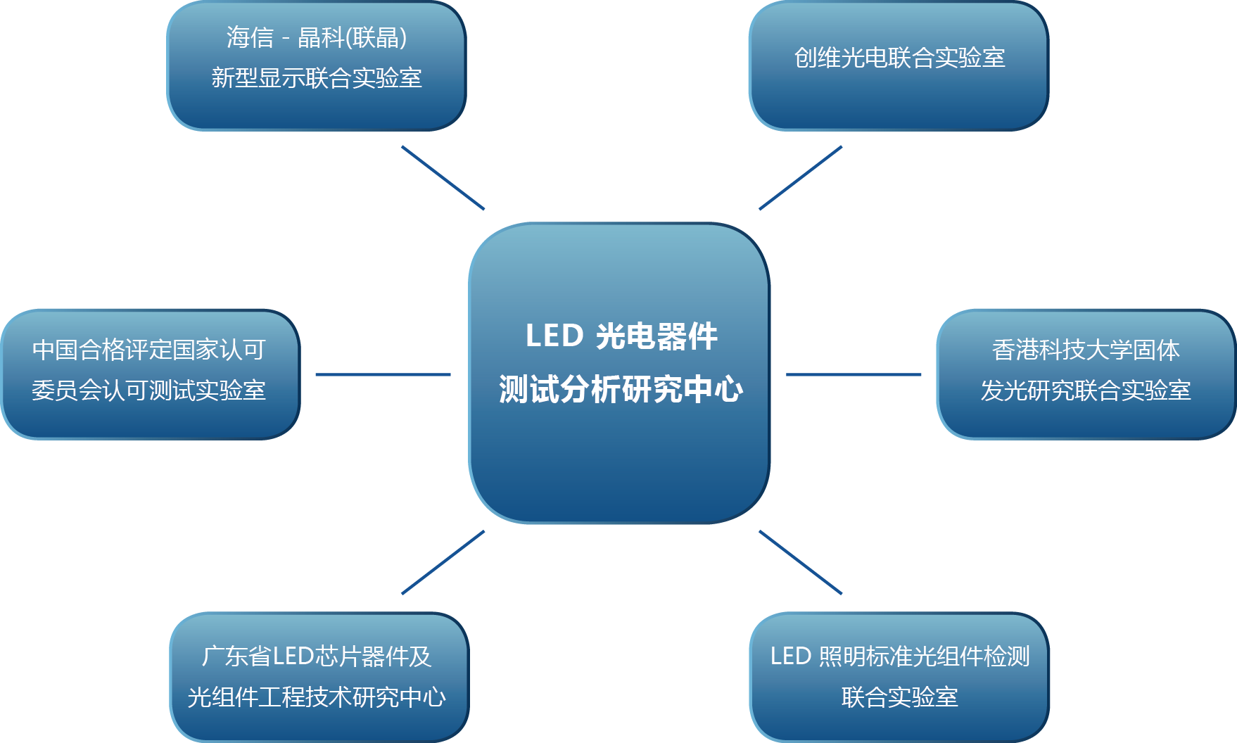 實驗室-中文.png