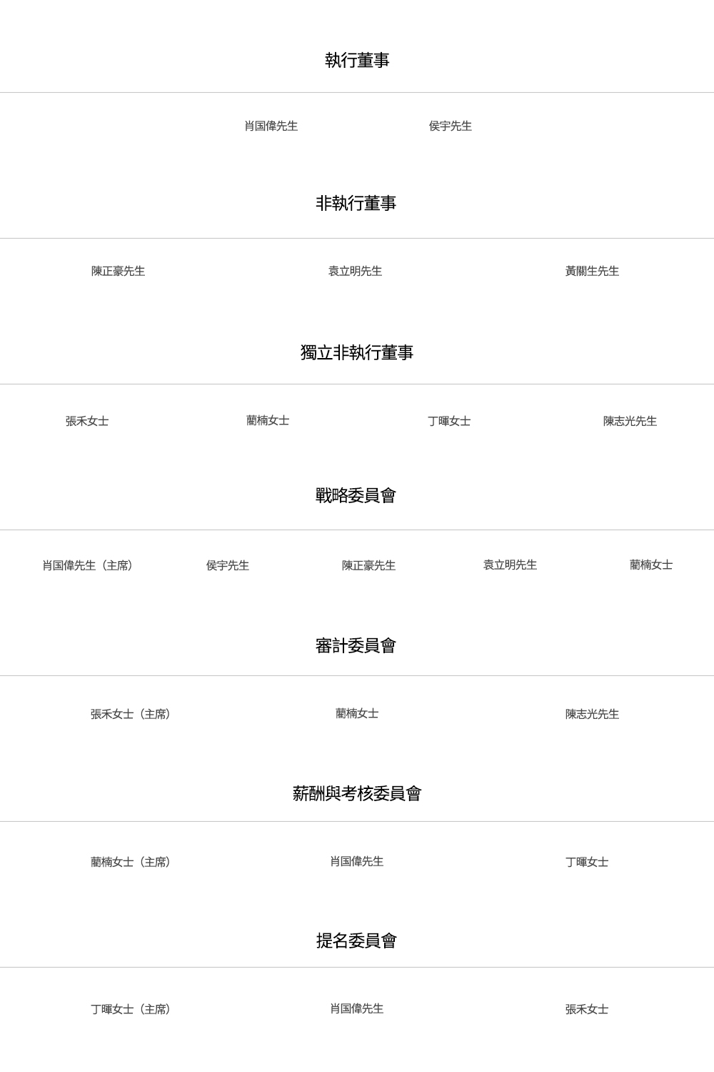 cn 晶科投資團(tuán)隊(duì)管理.jpg